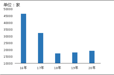環(huán)?！案邏骸比珖?guó)砂石礦山總量、河砂開采量不降反升，釋放砂石產(chǎn)能補(bǔ)充國(guó)內(nèi)砂石市場(chǎng)供應(yīng)！