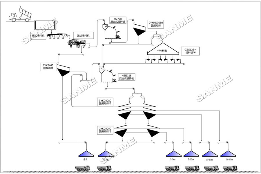 上海山美股份大型反擊破+反擊破工藝助力湖北年產(chǎn)500萬(wàn)噸骨料生產(chǎn)線(xiàn)