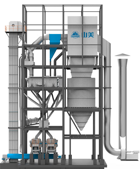 什么是制砂機？