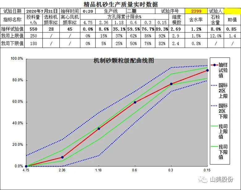 喜訊|上海山美股份多家客戶成功入圍中國砂石行業(yè)大型綠色砂石基地