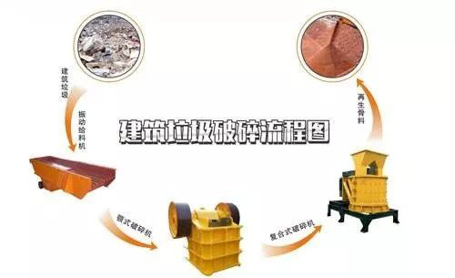 開辦一個(gè)建筑垃圾處理廠需要哪些手續(xù)？需要考慮哪些問題？